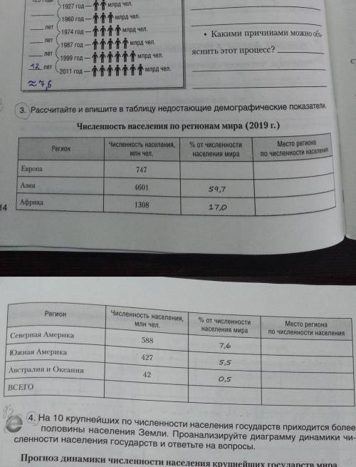 3 задание, таблицаРассчитайте и впишите в таблицу недостающие демографические показатели