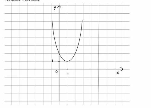 Реши задачу Найди значение а по графику квадратичной функции вида у = ах2 + b.x + с,изображенному ни