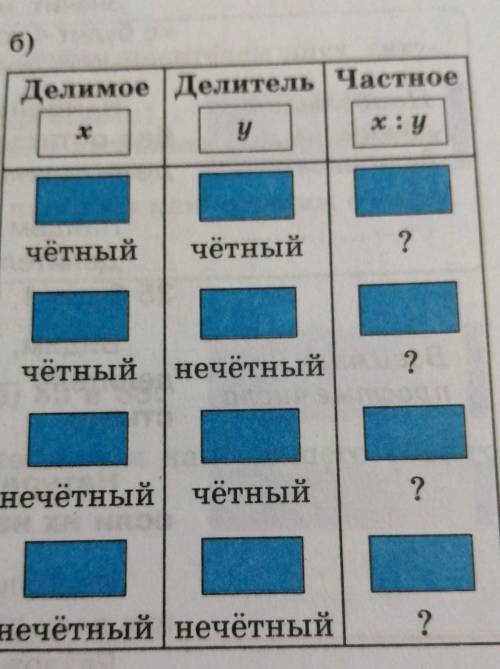 148. Подставьте в таблицу подходящие натуральные значения хими сделайте выводы о чётности или нечётн