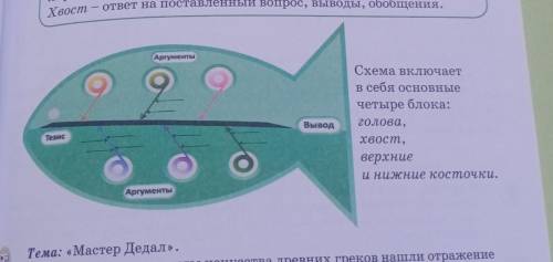 2 зе, выводы, обобщения. Аргументы Тезис Вывод Схема включает в себя основные четыре блока: голова,