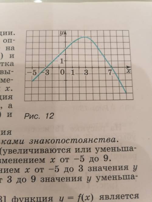 , напишите свойства функций изображённых на картинках: