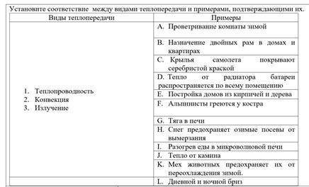 Установите между видами теплопередачи и примерами, подтверждающим их