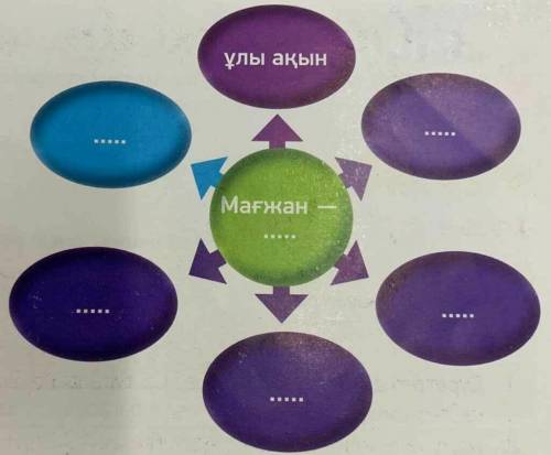 Заполните класстер мағжан