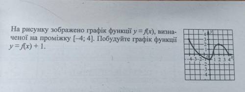 На рисунку зображено графік функції y = f(x),визначеної на проміжку [4; 4]. Побудуйте графік функції