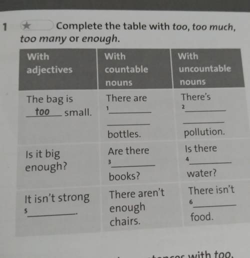 Complete the table with too, too much, too many or enough