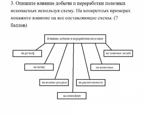 Опишите влияние добычи и переработки полезных ископаемых используя схему.На конкретных примерах пока