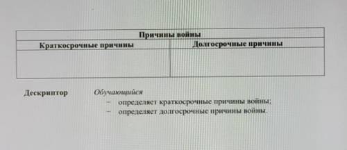 Определите кратко долго причины Первой мировой войны занесите в таблицу номера причин.Определите кра