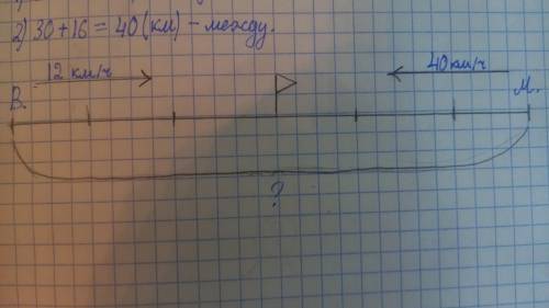 Сделайте паучка, решите задачу: Велосипедист ехал со скоростью 12 км ч, мотоциклист ехал со скорость