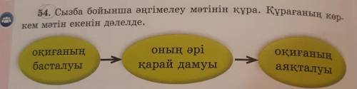 Сызба бойынша әңгімелеу мәтінін құра. Құрағаның көркем мәтін екенін дәлелде. Оқиғаның басталуы оның