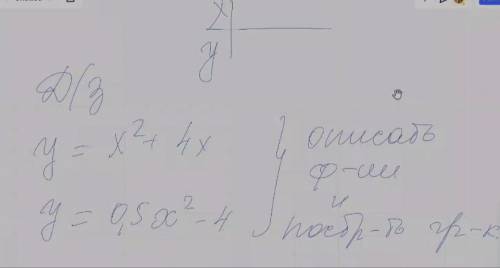 Нужно описать функции и построить график