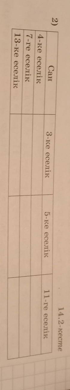 2) 3-ке еселік 5-ке еселік 11-ге еселік Сан 4-ке еселік 7-ге еселік 13-ке еселік
