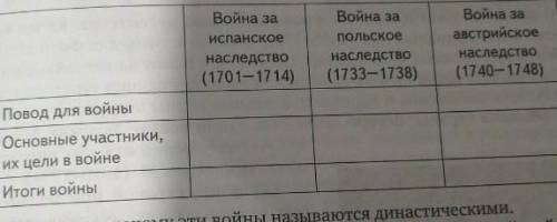 Причины войны за испанское, польское и австрийское наследство(ну не только причины)