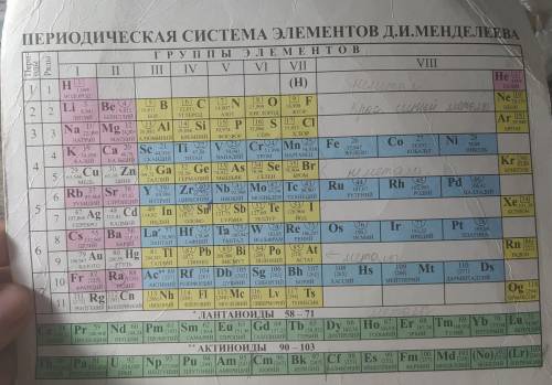 , найдите у 50 элементов, сколько протонов, электронов и нейтронов