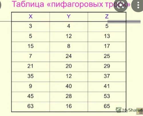 Хелпните 15 минут осталось либо мне жопа