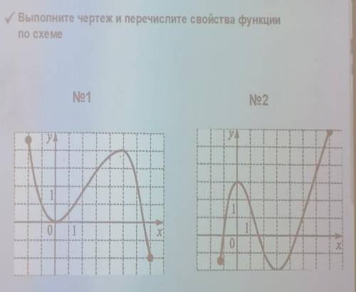 Выполните чертёж и перечислите свойства функции по схеме