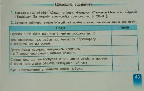 Заповни таблицю: укажи ім'я дійової особи, з якою пов'язана зазначена подія. Зарубіжна література.