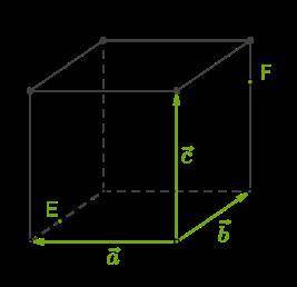 УМОЛЯЮ , 1)Три некомпланарных вектора a→, b→ и c→ находятся на рёбрах куба с общей вершиной. Точка E