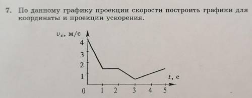 По графику проекции скорости постройте графики для координаты и проекции ускорения