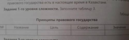 Задание 1 уровня сложности заполните таблицу