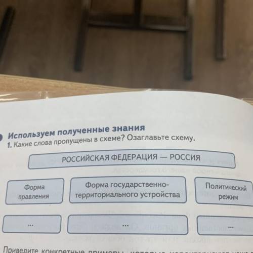 Используем полученные знания 1. Какие слова пропущены в схеме? Озаглавьте схему. РОССИЯ РОССИЙСКАЯ Ф