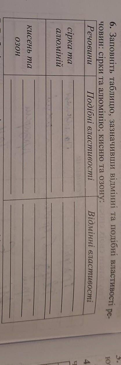 Заповніть таблицю, зазначивши відмінні та подібні властивості човин: сірки та алюмінію; кисню та озо