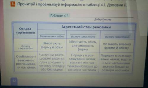 3.Прочитай і проаналізуй інформацію в таблиці 4.1. Доповни її.