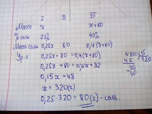 В рассоле содержится 25% соли. Добавим в него 80 г соли, тогда в рассоле станет 40% соли. Сколько гр
