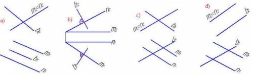 Прямая b параллельна плоскости Σ(mlln) на рисунке...