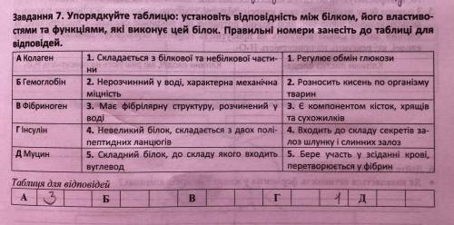 Біологія, 9 клас. Білки, їхня структурна організація, задание прикреплено