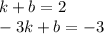 k + b = 2 \\ - 3k + b = - 3