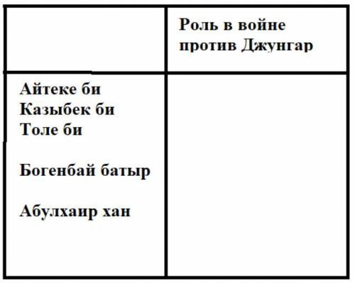 Задание на сегодня, заполнить таблицу, информацию ищем в учебнике и в тетради, мы о них говорили на