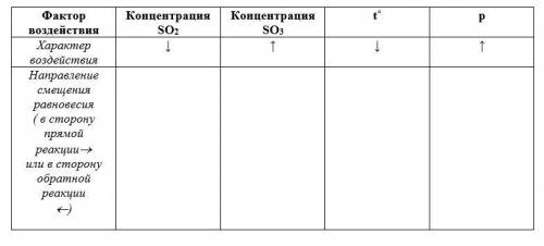 Химия 9 класс 4. Заполните таблицу для реакции, уравнение которой: 2SO2 + О2 ↔ 2SО3 + Q