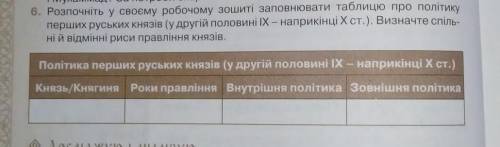 розпочніть у своєму робочому зошиті заповнювати таблицю про політику перших руських князів (у другій