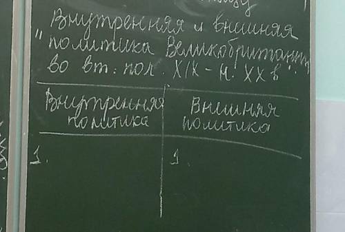 Внутренняя и внешняя политика великобритании во второй половине 19века - начало 20века.