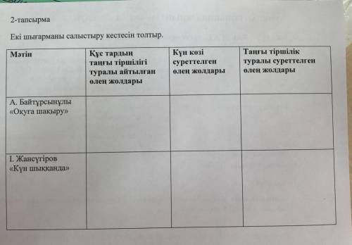 2 - тапсырма Екі шығарманы салыстыру кестесін толтыр . Мәтін Құс тардың таңғы тіршілігі туралы айтыл