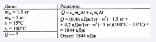 в железный котёл массой 1,5 кг налито 5 кг воды. сколько надо тепла, чтобы в этом котле нагреть воду