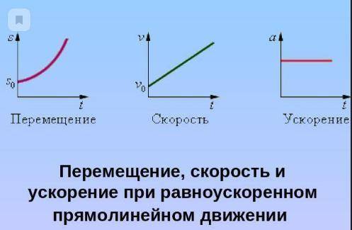 Скорость прямолинейного равноускоренного движения . график скорости . кратко