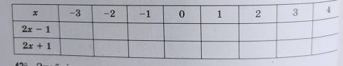 Заповніть таблицю, обчислюючи значення виразів 2х – 1 і 2х + 1 для поданих значень х: