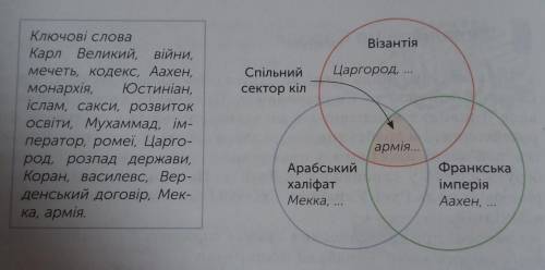 Нужно распределить слова где в середине, то это совпадения. сделайте (((