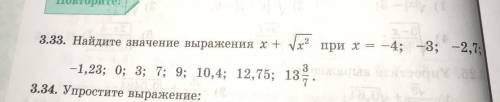 Найдите значение выражения + у при х = -4; 3; -2,7;