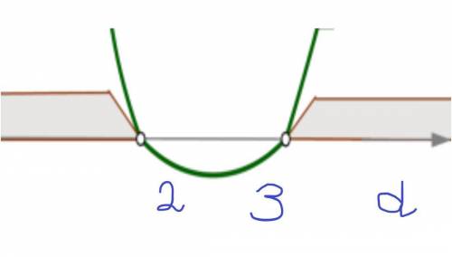 Реши неравенство, пользуясь соответствующим графиком (корни квадратного трёхчлена равны 2 и 3): d2−5