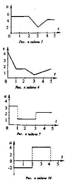 Как двигались тела в каждом из графиков? расскажите