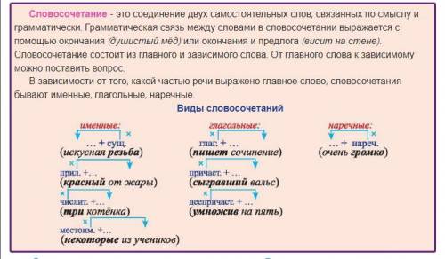 Наречие+глагол это какое словосочетание, наречное, именное либо глагольное?