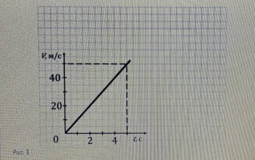 График зависимости v движения некоторого тела от времени t представлен на рисунке 1 используя данные