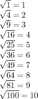 \sqrt{1} = 1 \\ \sqrt{4} = 2 \\ \sqrt{9} = 3 \\ \sqrt{16} = 4 \\ \sqrt{25} = 5 \\ \sqrt{36} = 6 \\ \sqrt{49} = 7 \\ \sqrt{64} = 8 \\ \sqrt{81} = 9 \\ \sqrt{100} = 10