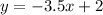 y = - 3.5x + 2