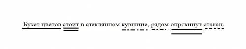 Букет цветов стоит в стеклянном кувшине рядом опракинут стакан - ставить запятую?