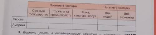 Всесвітня історія заповніть таблицю наслідки відкриття нових земель для Європи та Америки