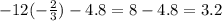 - 12( - \frac{2}{3} ) - 4.8 = 8 - 4.8 = 3.2