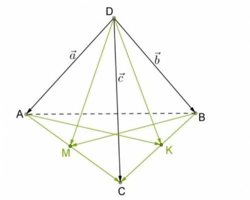 На рёбрах, выходящих из одной вершины правильного тетраэдра, дана база трёх некомпланарных векторов.
